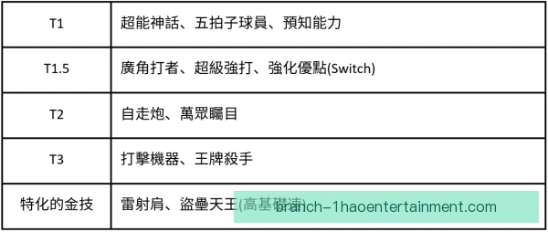 十项全能最后用力顺序，节奏分配决定总分